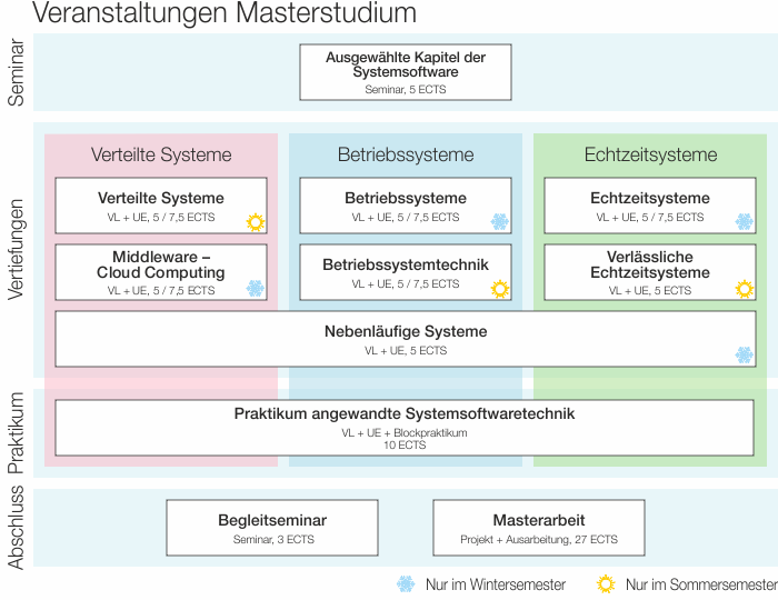 [Veranstaltungen Master]