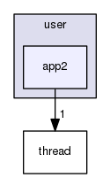 user/app2