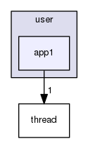 user/app1