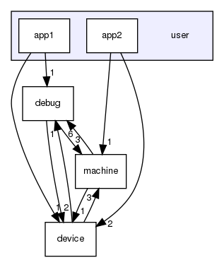 user