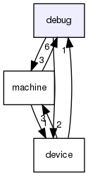 debug