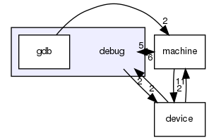 debug