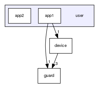 user