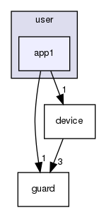 user/app1
