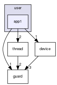 user/app1