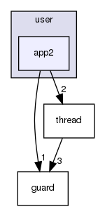 user/app2