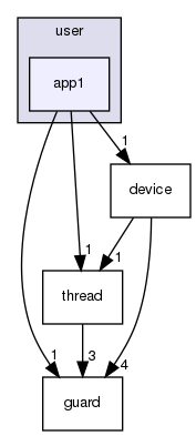 user/app1