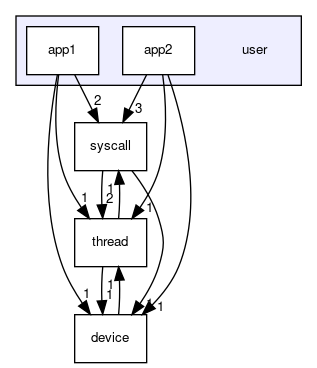 user