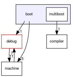 boot